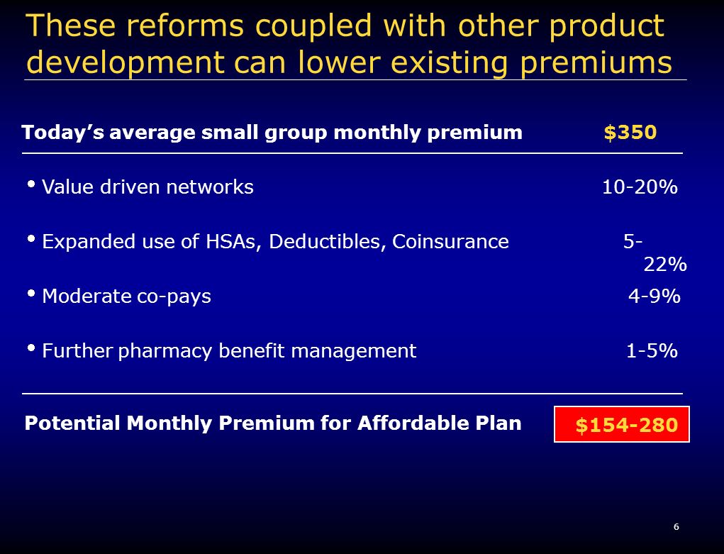 6 These reforms coupled with other product development can lower existing premiums Value driven networks Expanded use of HSAs, Deductibles, Coinsurance Moderate co-pays Further pharmacy benefit management Todays average small group monthly premium$350 Potential Monthly Premium for Affordable Plan $ % 5- 22% 4-9% 1-5%