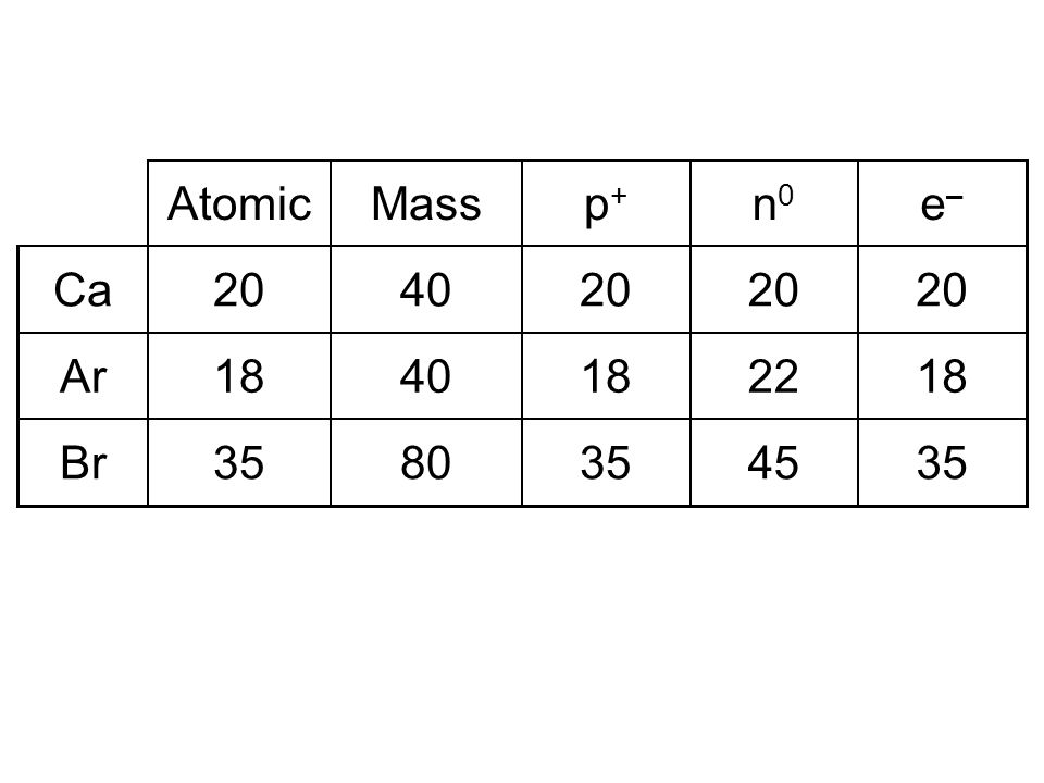 Periodic Table periodic table with whole mass numbers : PERIODIC TABLE WITH WHOLE MASS NUMBERS | Periodic Table