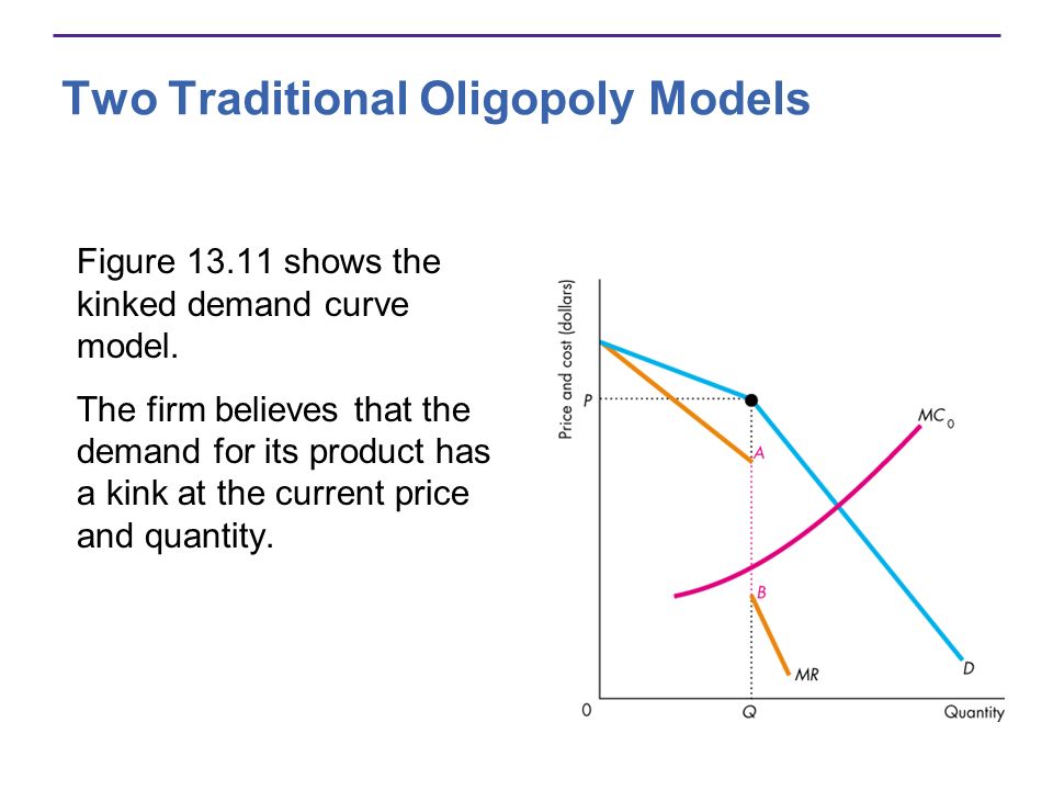 kinked demand curve essay Would you expect the kinked demand curve to be more extreme (like a right angle) or less extreme (like a normal demand curve) essay questions flash cards. kinked demand curve essay Would you expect the kinked demand curve to be more extreme (like a right angle) or less extreme (like a normal demand curve) essay questions flash cards.