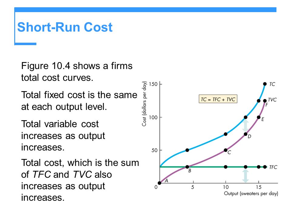 figuring fixed costs figuring fixed costs