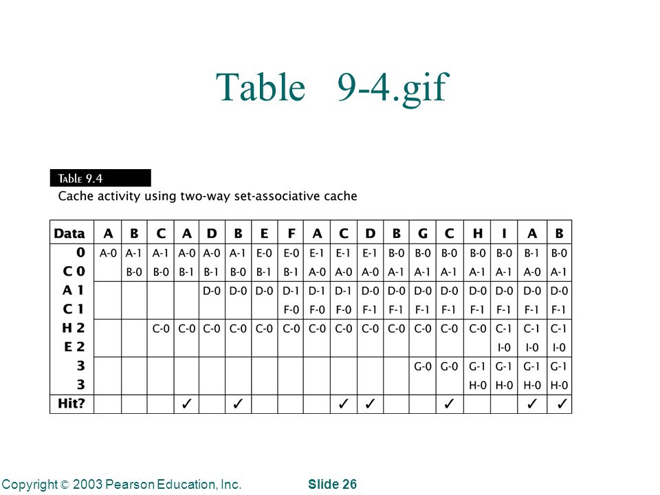 Copyright © 2003 Pearson Education, Inc. Slide 26 Table 9-4.gif