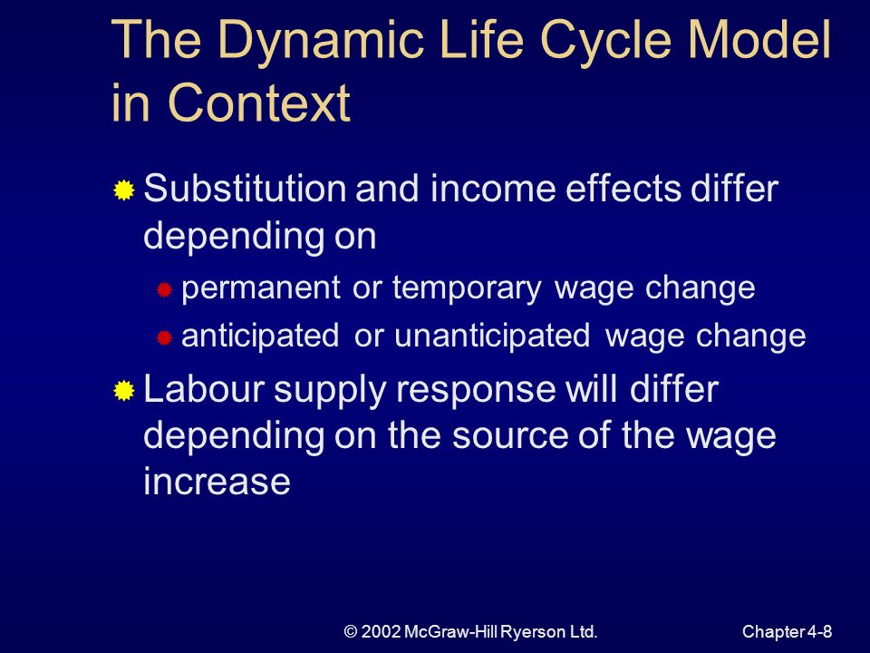 © 2002 McGraw-Hill Ryerson Ltd.Chapter 4-7 Figure 4.2 Dynamic Life Cycle Wage Changes Two profiles Illustrates how wages first increase and then decline blip represents a temporary one-time wage increase at t