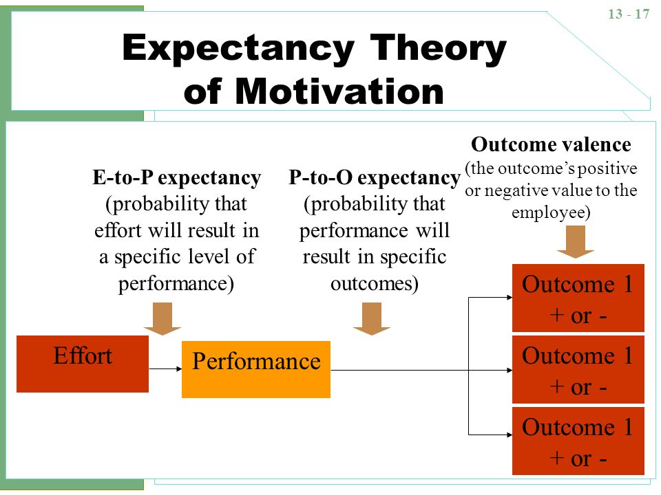 paper expectancy theory Custom expectancy theory of motivation and its application essay paper expectancy theory, also known as vroom’s expectancy theory is one of the theories of motivation applied in the workplace expectancy theory explains why individuals choose to behave in a specific manner in the workplace. paper expectancy theory Custom expectancy theory of motivation and its application essay paper expectancy theory, also known as vroom’s expectancy theory is one of the theories of motivation applied in the workplace expectancy theory explains why individuals choose to behave in a specific manner in the workplace.