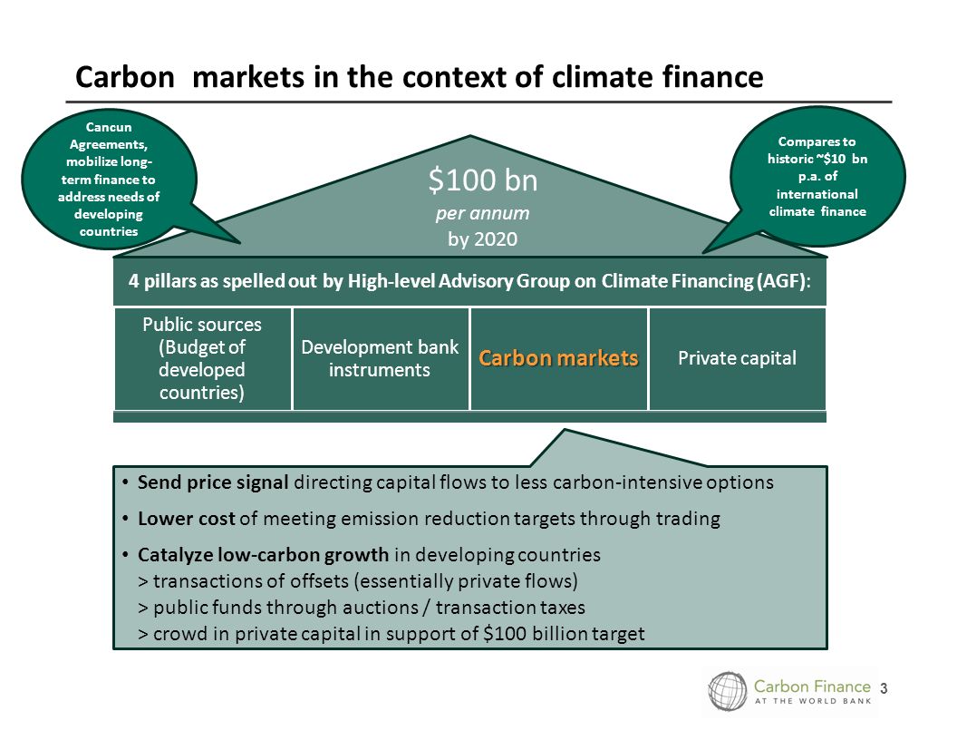 3 4 pillars as spelled out by High-level Advisory Group on Climate Financing (AGF): Public sources (Budget of developed countries) Development bank instruments Carbon markets Private capital Send price signal directing capital flows to less carbon-intensive options Lower cost of meeting emission reduction targets through trading Catalyze low-carbon growth in developing countries > transactions of offsets (essentially private flows) > public funds through auctions / transaction taxes > crowd in private capital in support of $100 billion target Carbon markets in the context of climate finance $100 bn per annum by 2020 Compares to historic ~$10 bn p.a.