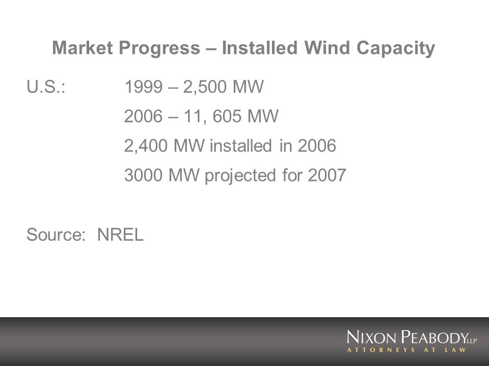 Market Progress – Installed Wind Capacity U.S.:1999 – 2,500 MW 2006 – 11, 605 MW 2,400 MW installed in MW projected for 2007 Source: NREL