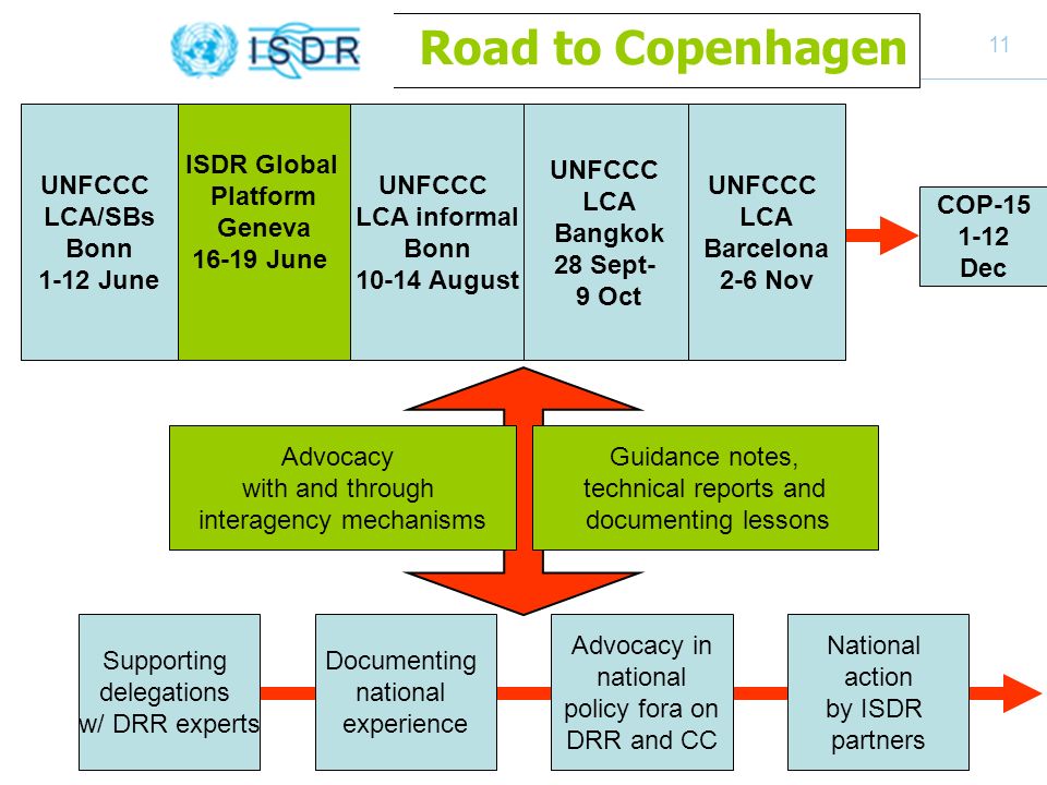 11 Road to Copenhagen National action by ISDR partners UNFCCC LCA Bangkok 28 Sept- 9 Oct UNFCCC LCA/SBs Bonn 1-12 June ISDR Global Platform Geneva June Supporting delegations w/ DRR experts Advocacy in national policy fora on DRR and CC Advocacy with and through interagency mechanisms Guidance notes, technical reports and documenting lessons Documenting national experience UNFCCC LCA informal Bonn August UNFCCC LCA Barcelona 2-6 Nov COP Dec