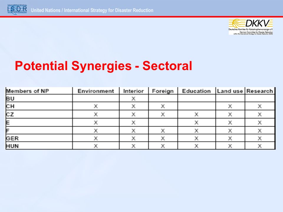 Potential Synergies - Sectoral
