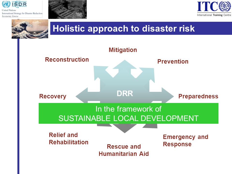 Holistic approach to disaster risk reduction DRR Mitigation Prevention Reconstruction Preparedness Emergency and Response Rescue and Humanitarian Aid Relief and Rehabilitation Recovery In the framework of SUSTAINABLE LOCAL DEVELOPMENT