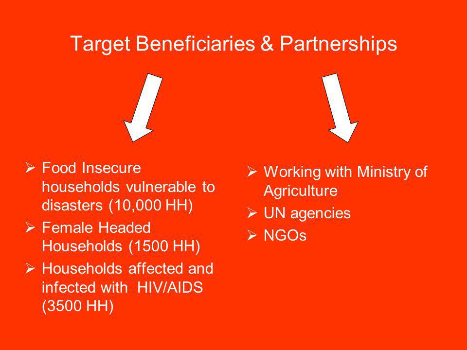 Target Beneficiaries & Partnerships Food Insecure households vulnerable to disasters (10,000 HH) Female Headed Households (1500 HH) Households affected and infected with HIV/AIDS (3500 HH) Working with Ministry of Agriculture UN agencies NGOs