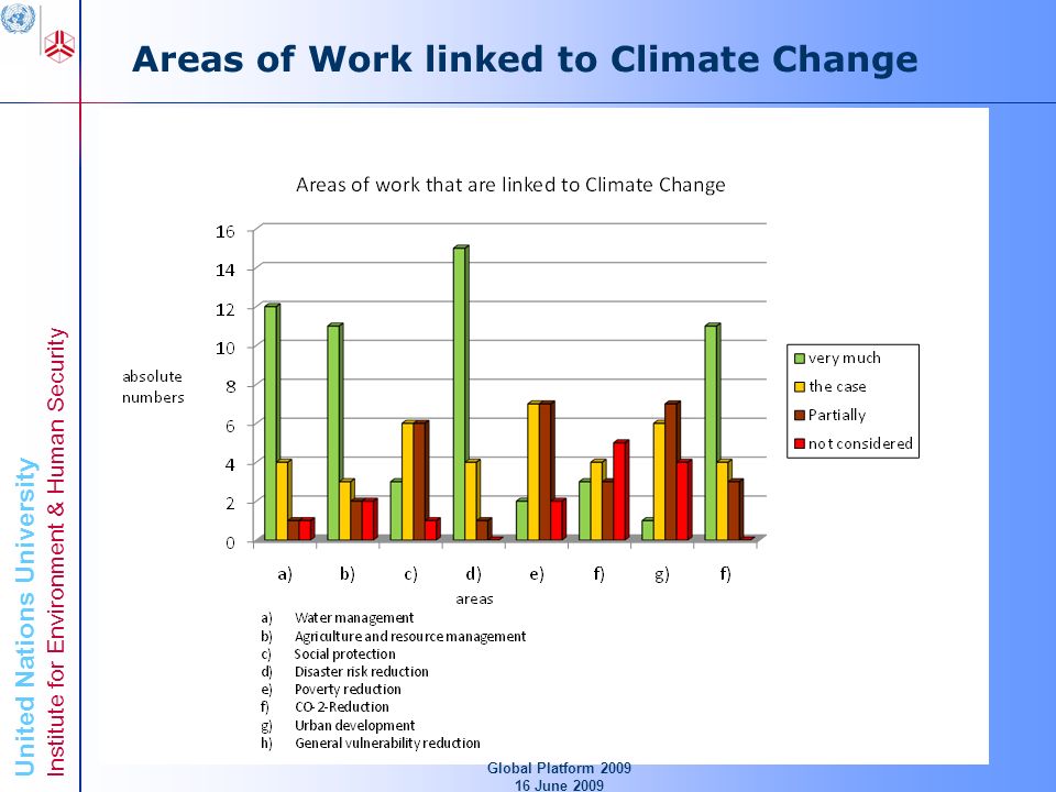 United Nations University Institute for Environment & Human Security Areas of Work linked to Climate Change Global Platform June 2009