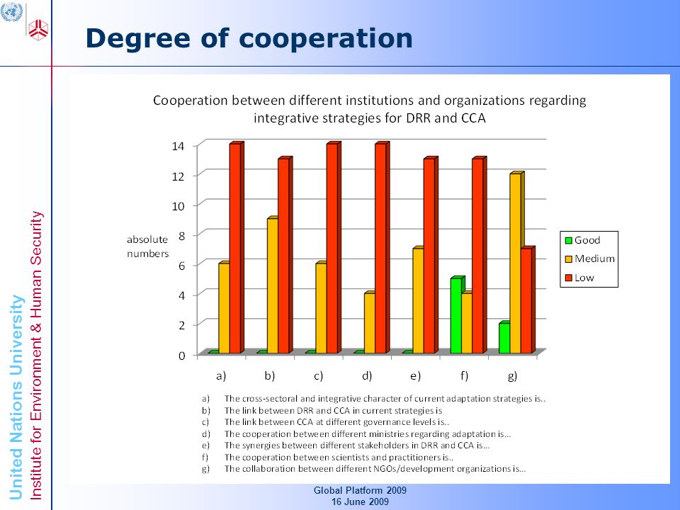 United Nations University Institute for Environment & Human Security Degree of cooperation Global Platform June 2009