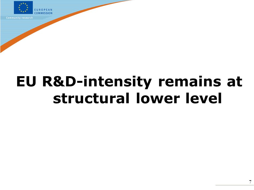 7 EU R&D-intensity remains at structural lower level
