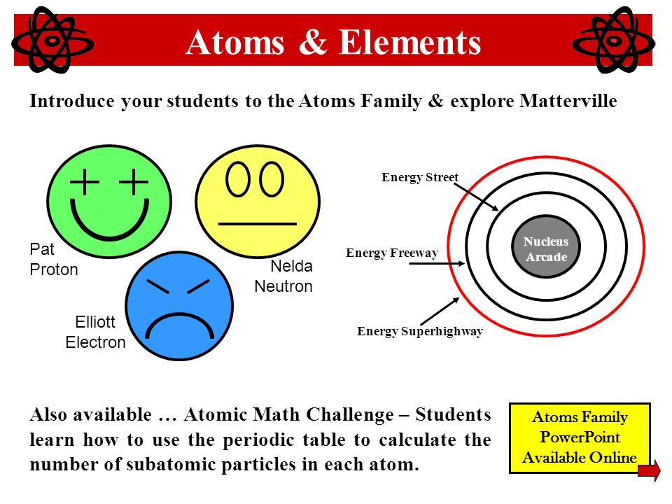 Worksheets Atoms Family Worksheet presented by tracy trimpe 8 th grade science teacher havana junior introduce your students to the atoms family explore matterville also available atomic math challenge