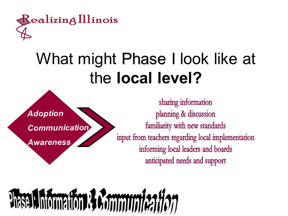 Phase I What might Phase I look like at the local level Adoption Communication Awareness