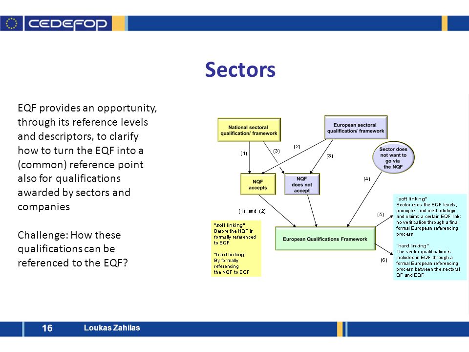16 EQF provides an opportunity, through its reference levels and descriptors, to clarify how to turn the EQF into a (common) reference point also for qualifications awarded by sectors and companies Challenge: How these qualifications can be referenced to the EQF.