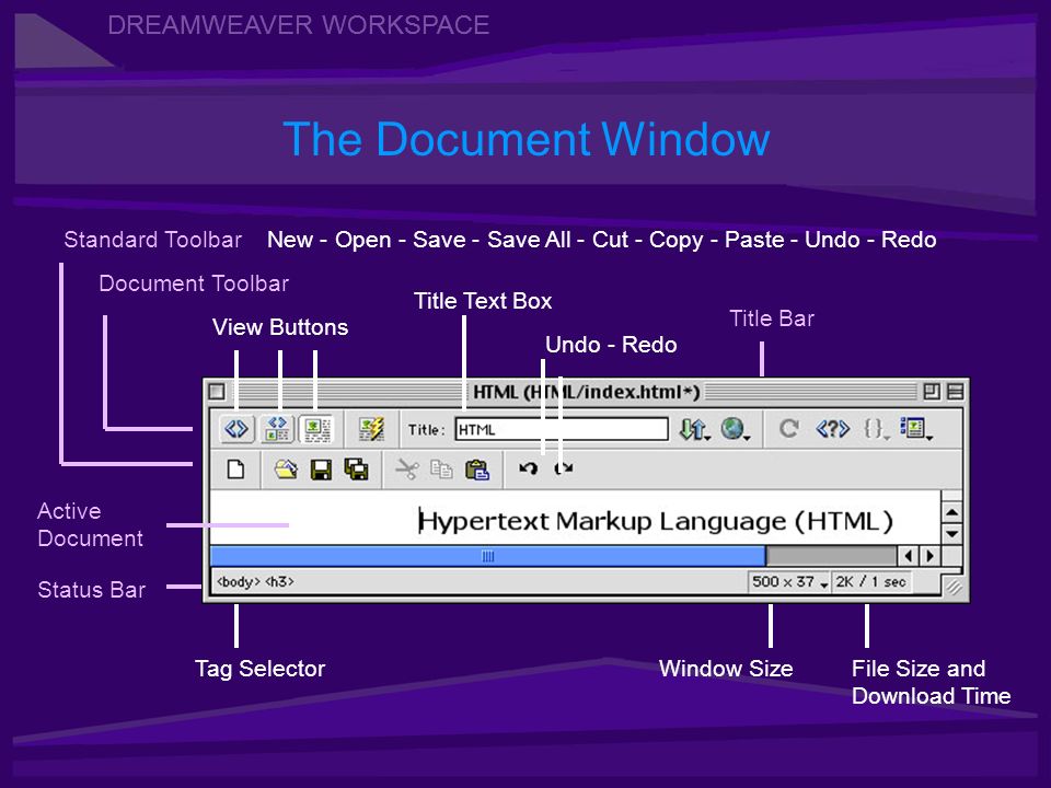 DREAMWEAVER WORKSPACE The Document Window DREAMWEAVER WORKSPACE Standard Toolbar New - Open - Save - Save All - Cut - Copy - Paste - Undo - Redo Status Bar Title Bar View Buttons Tag SelectorWindow SizeFile Size and Download Time Undo - Redo Document Toolbar Title Text Box Active Document
