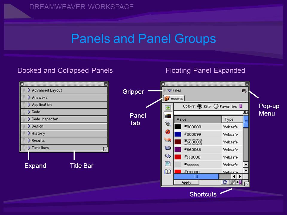 DREAMWEAVER WORKSPACE Panels and Panel Groups Gripper Docked and Collapsed PanelsFloating Panel Expanded ExpandTitle Bar Pop-up Menu Shortcuts Panel Tab
