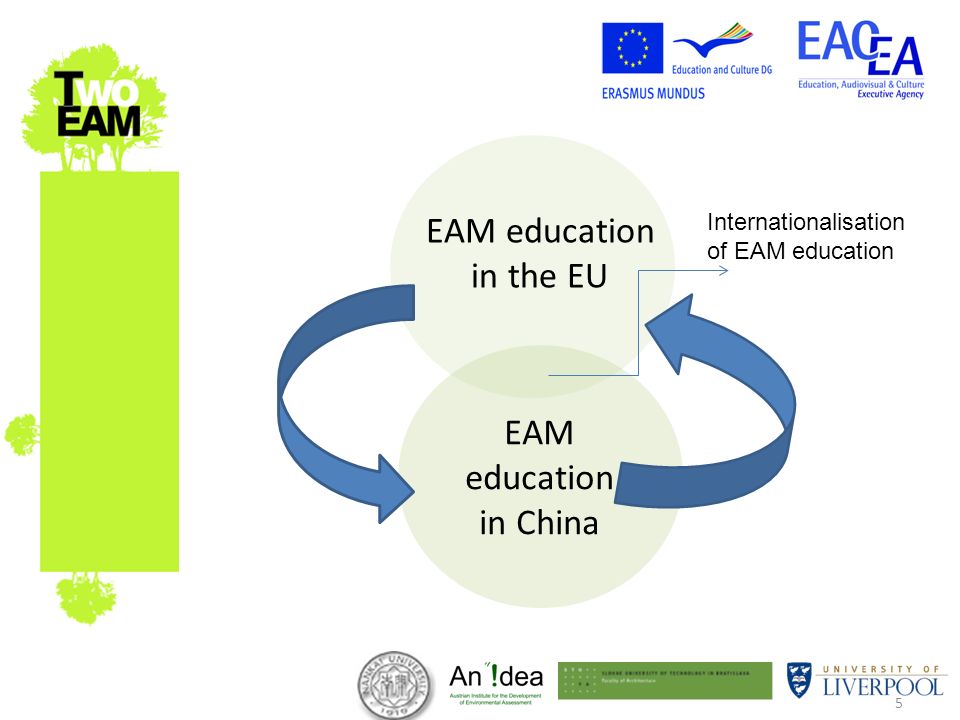 5 EAM education in the EU EAM education in China Internationalisation of EAM education