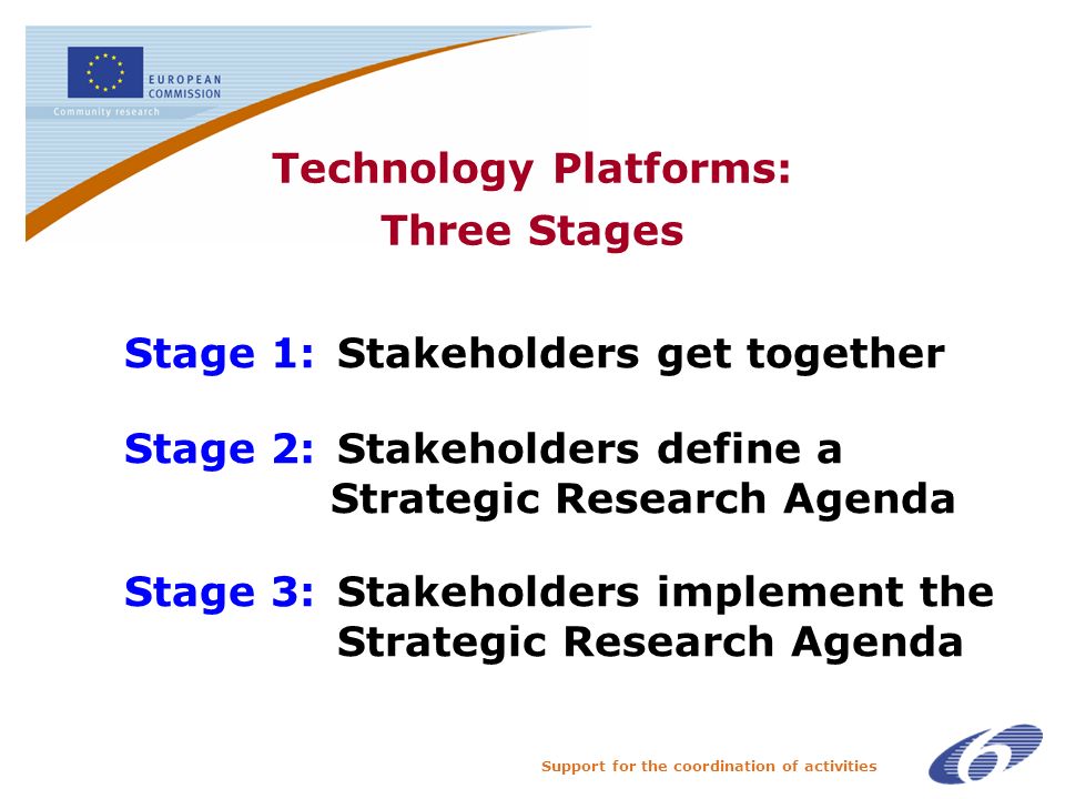 Support for the coordination of activities Technology Platforms: Three Stages Stage 1: Stakeholders get together Stage 2: Stakeholders define a Strategic Research Agenda Stage 3: Stakeholders implement the Strategic Research Agenda