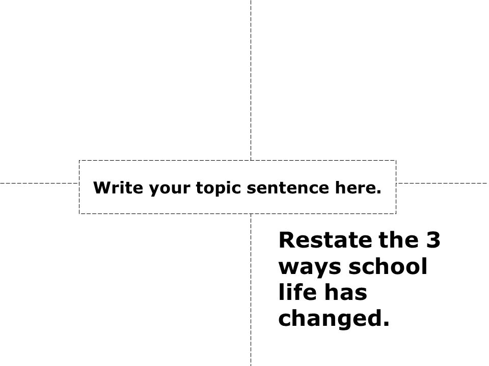 Write your topic sentence here. Restate the 3 ways school life has changed.