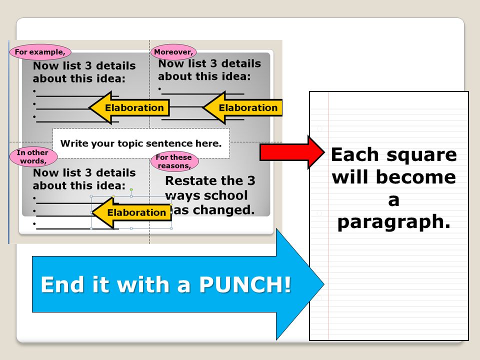 Each square will become a paragraph. End it with a PUNCH!