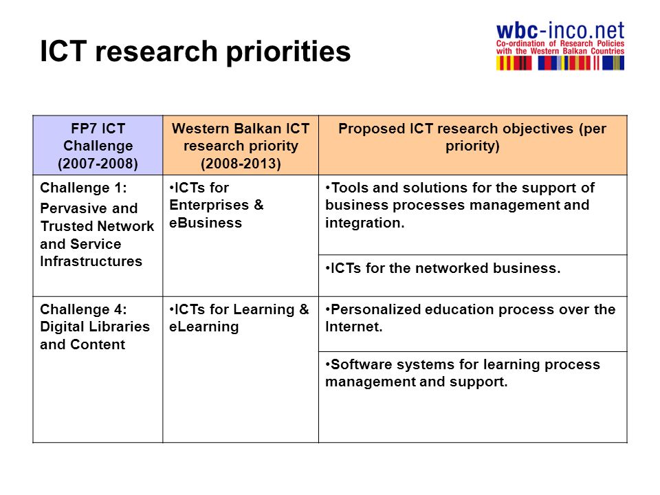 ICT research priorities FP7 ICT Challenge ( ) Western Balkan ICT research priority ( ) Proposed ICT research objectives (per priority) Challenge 1: Pervasive and Trusted Network and Service Infrastructures ICTs for Enterprises & eBusiness Tools and solutions for the support of business processes management and integration.