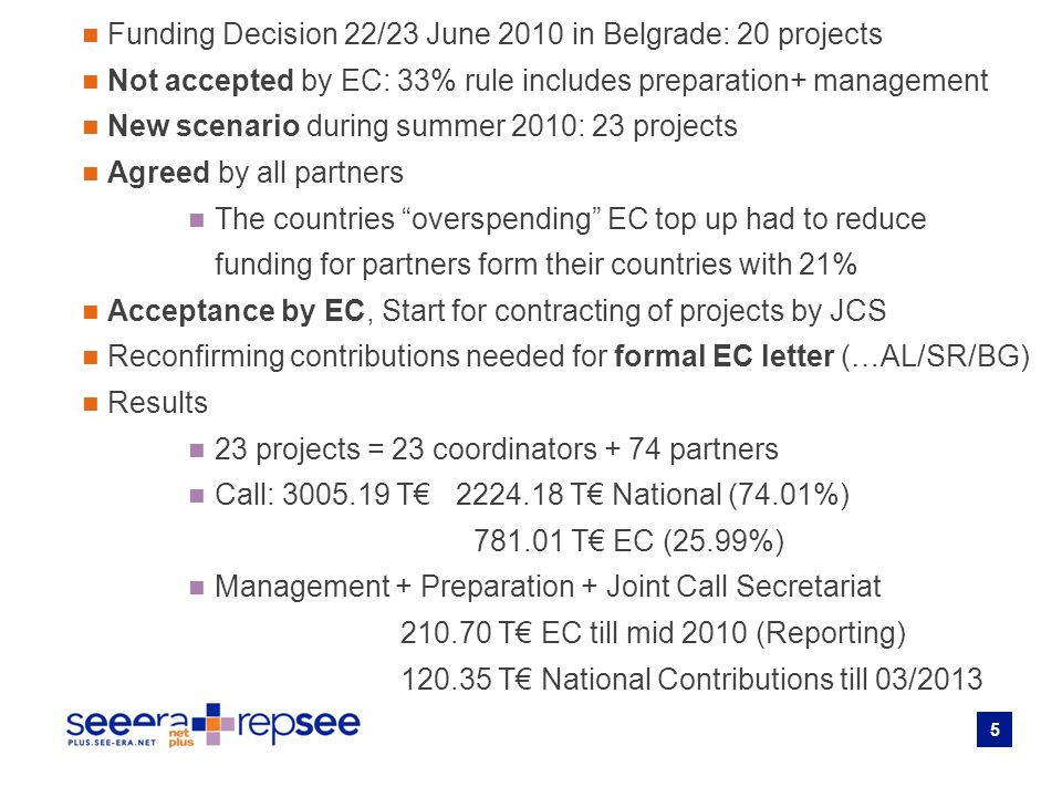 5 Funding Decision 22/23 June 2010 in Belgrade: 20 projects Not accepted by EC: 33% rule includes preparation+ management New scenario during summer 2010: 23 projects Agreed by all partners The countries overspending EC top up had to reduce funding for partners form their countries with 21% Acceptance by EC, Start for contracting of projects by JCS Reconfirming contributions needed for formal EC letter (…AL/SR/BG) Results 23 projects = 23 coordinators + 74 partners Call: T T National (74.01%) T EC (25.99%) Management + Preparation + Joint Call Secretariat T EC till mid 2010 (Reporting) T National Contributions till 03/2013