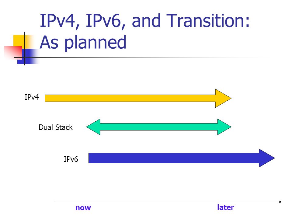 IPv4, IPv6, and Transition: As planned IPv4 IPv6 Dual Stack now later