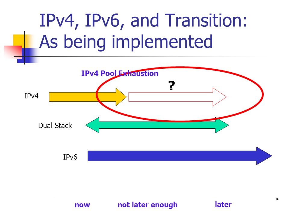 IPv4, IPv6, and Transition: As being implemented IPv4 IPv6 Dual Stack .