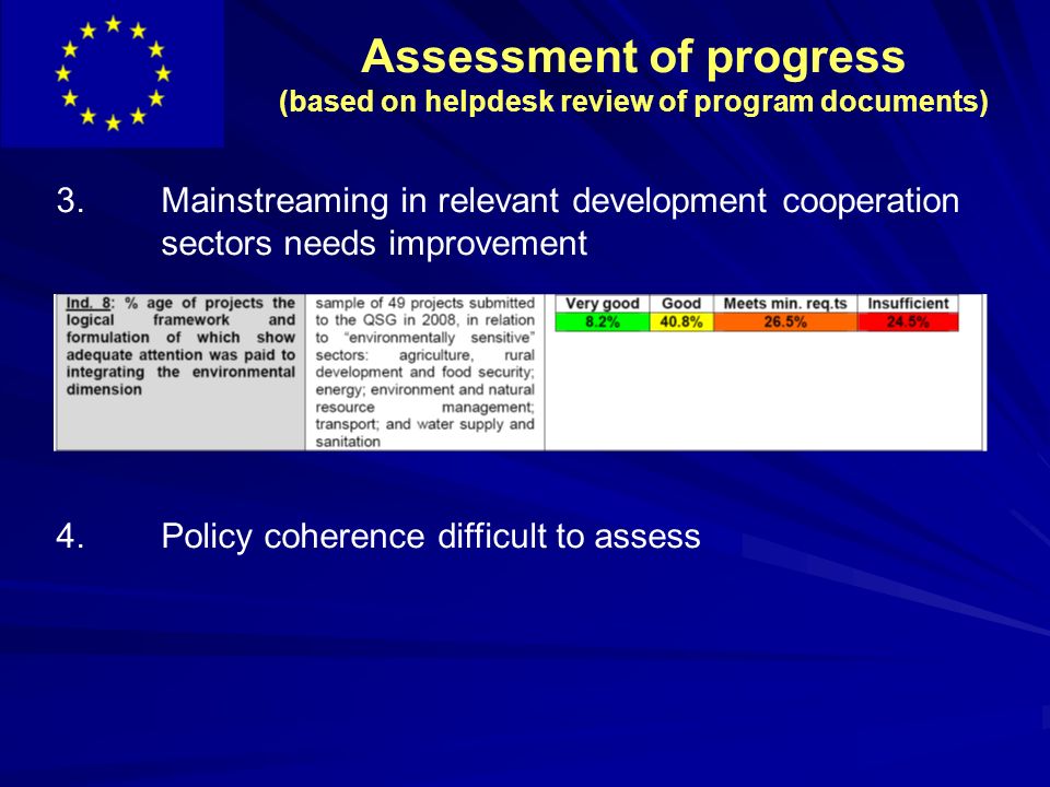 Assessment of progress (based on helpdesk review of program documents) 3.Mainstreaming in relevant development cooperation sectors needs improvement 4.Policy coherence difficult to assess