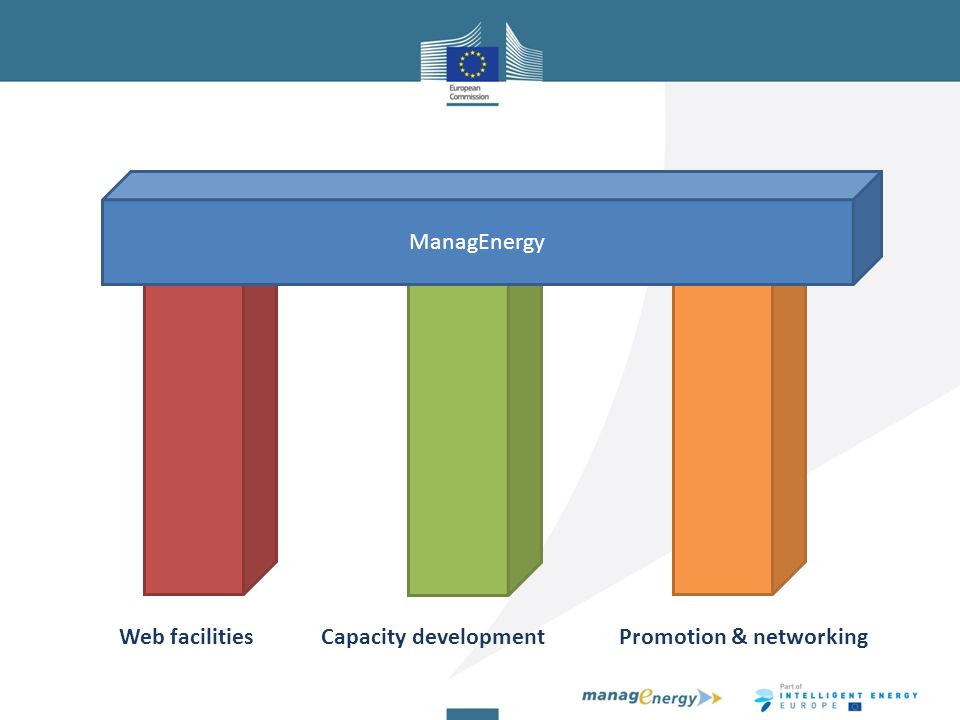 ManagEnergy Web facilities Capacity development Promotion & networking