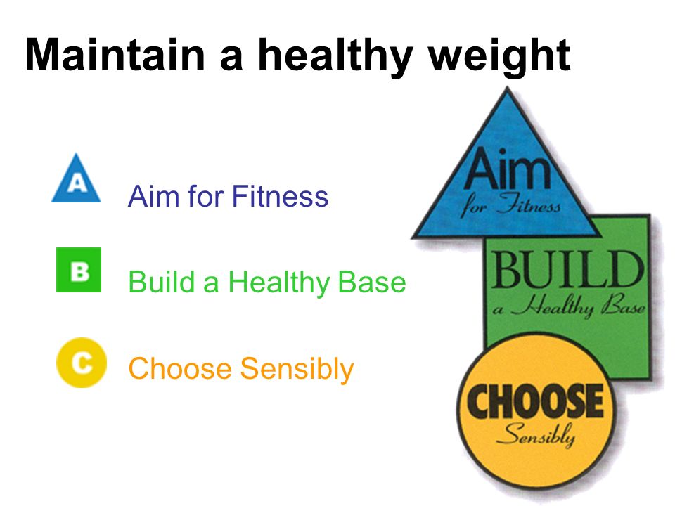Maintain a healthy weight Aim for Fitness Build a Healthy Base Choose Sensibly