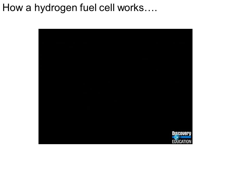 How a hydrogen fuel cell works….