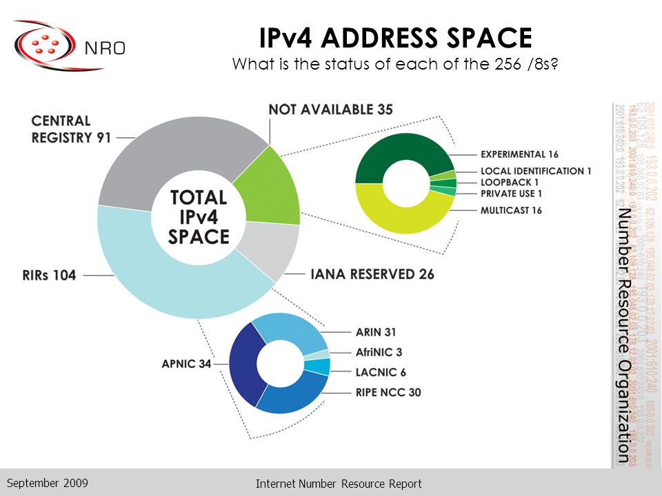 Internet Number Resource Report IPv4 ADDRESS SPACE What is the status of each of the 256 /8s