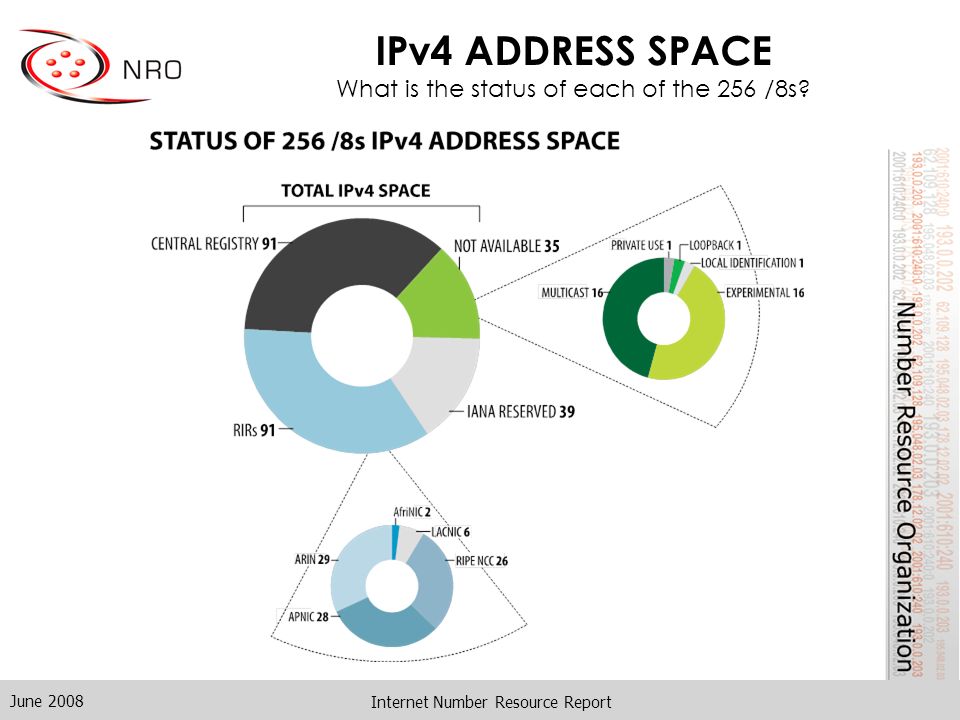 June 2008 Internet Number Resource Report IPv4 ADDRESS SPACE What is the status of each of the 256 /8s