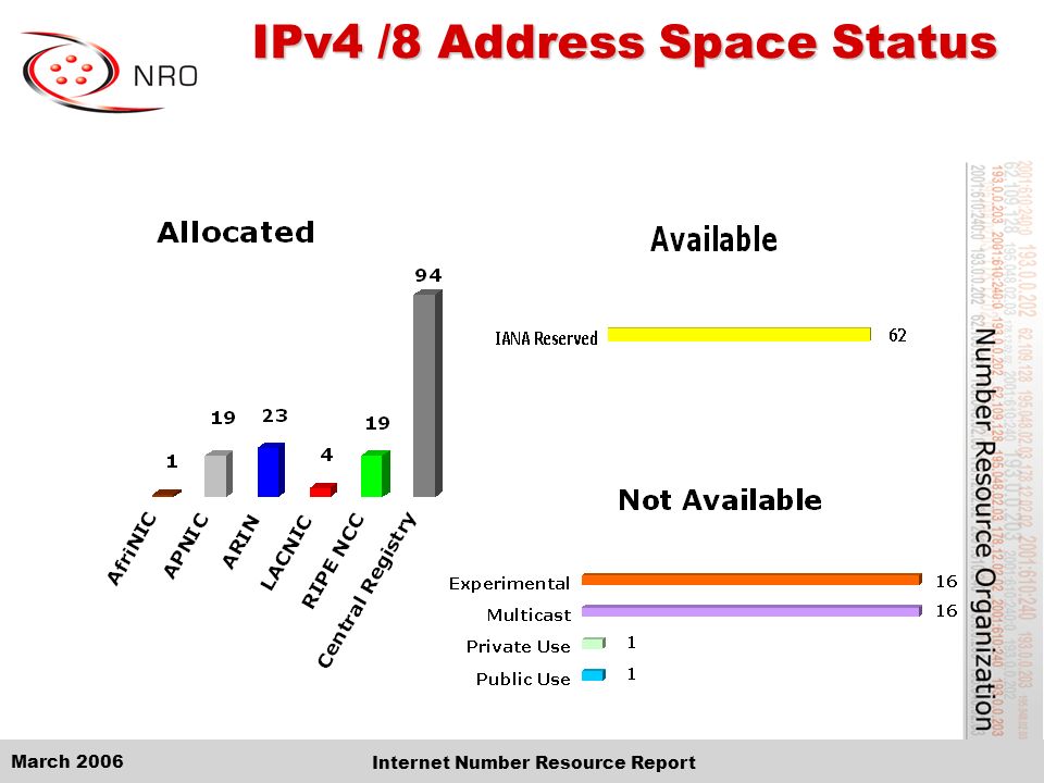 March 2006 Internet Number Resource Report IPv4 /8 Address Space Status