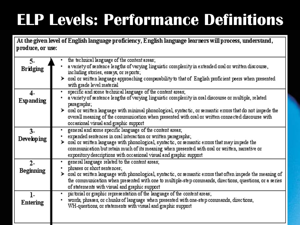 ELP Levels: Performance Definitions