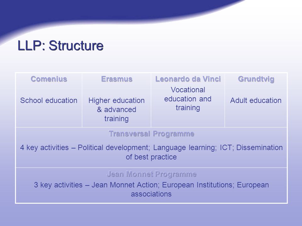 LLP: Structure