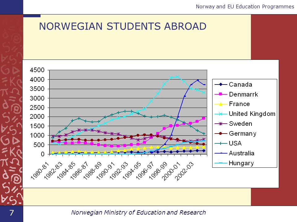 7 Norwegian Ministry of Education and Research Norway and EU Education Programmes NORWEGIAN STUDENTS ABROAD