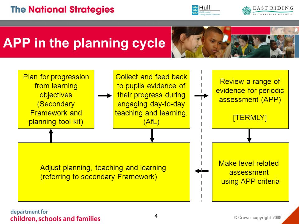 © Crown copyright APP in the planning cycle Plan for progression from learning objectives (Secondary Framework and planning tool kit) Collect and feed back to pupils evidence of their progress during engaging day-to-day teaching and learning.
