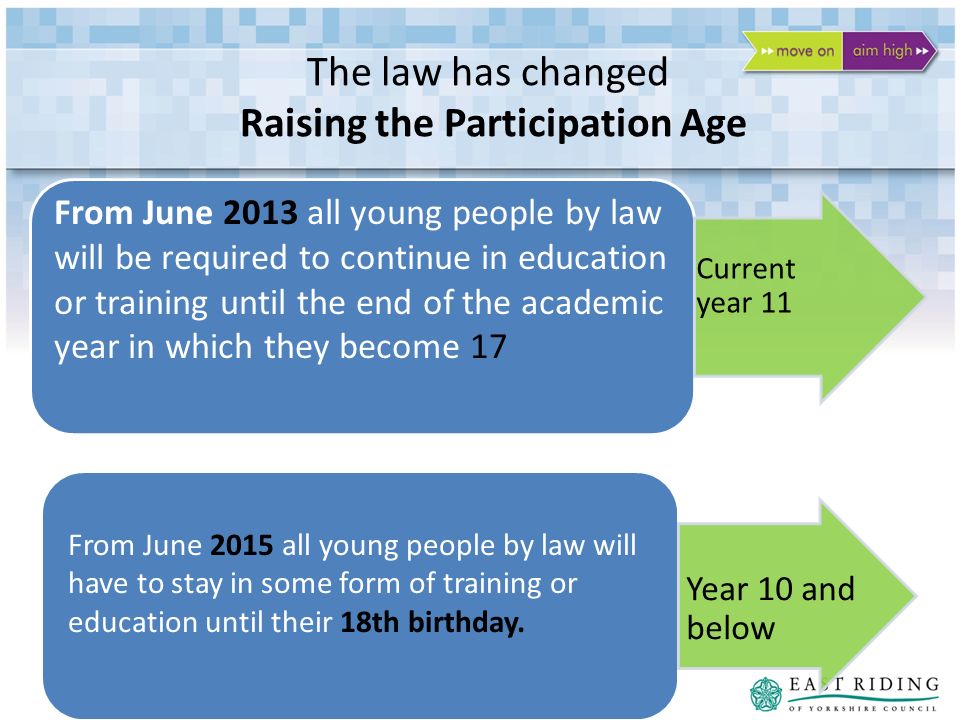 The law has changed Raising the Participation Age Current year 11 From June 2015 all young people by law will have to stay in some form of training or education until their 18th birthday.