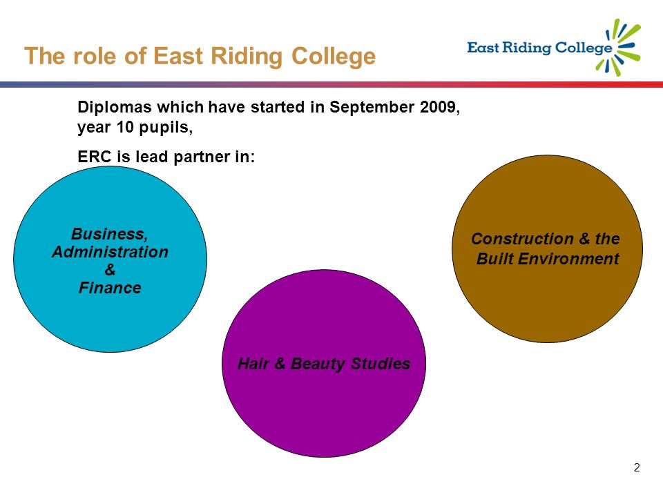 2 2 The role of East Riding College Business, Administration & Finance Hair & Beauty Studies Construction & the Built Environment Diplomas which have started in September 2009, year 10 pupils, ERC is lead partner in: