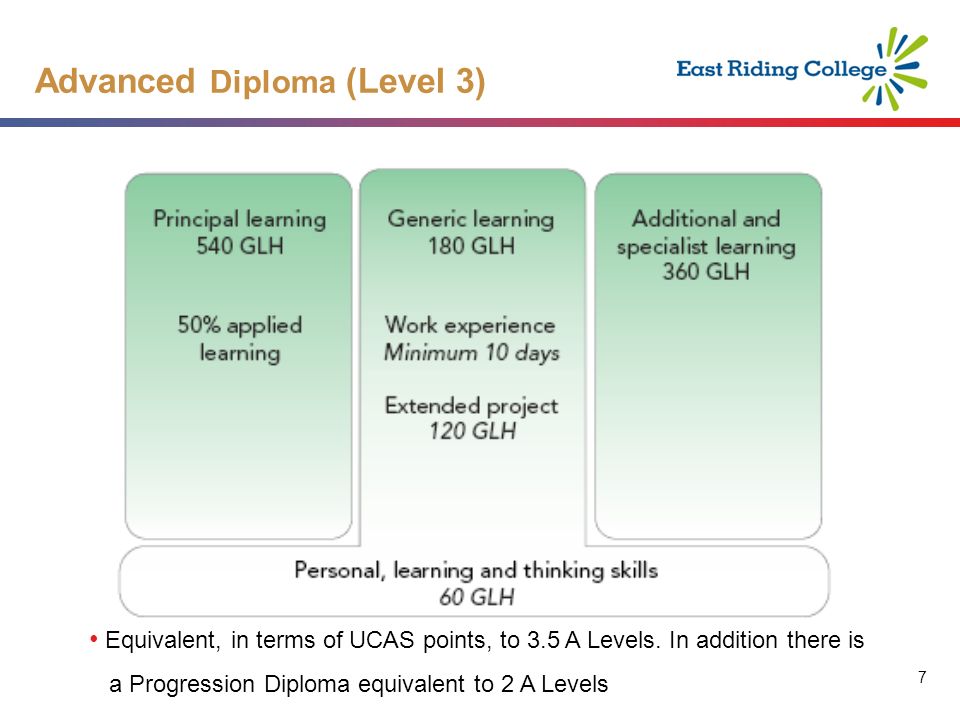 7 7 Advanced Diploma (Level 3) Equivalent, in terms of UCAS points, to 3.5 A Levels.