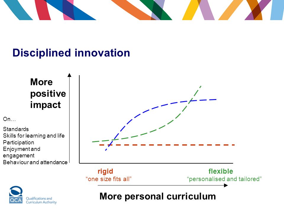 More positive impact On… Standards Skills for learning and life Participation Enjoyment and engagement Behaviour and attendance one size fits allpersonalised and tailored rigidflexible More personal curriculum Disciplined innovation