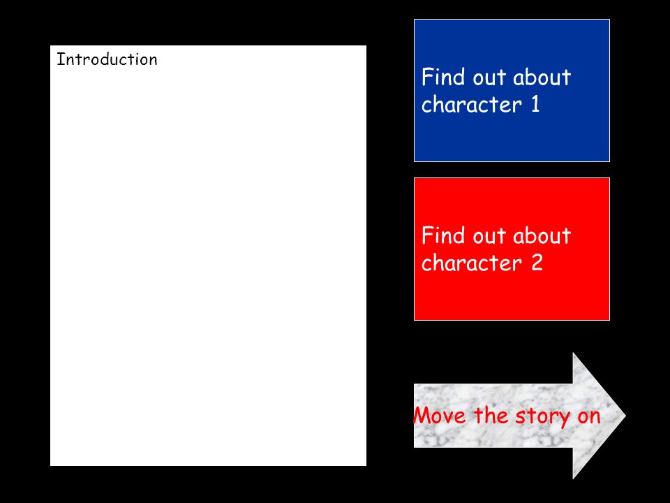 Introduction Find out about character 1 Find out about character 2 Move the story on