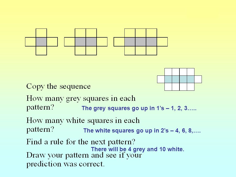 The grey squares are square numbers – 1, 4, 9,…..