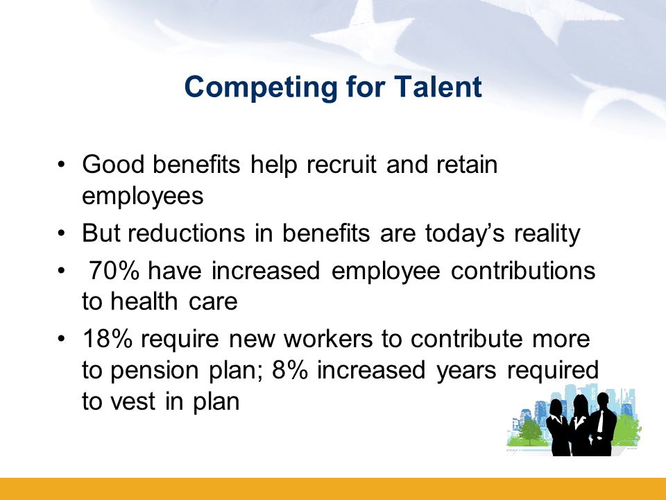 Competing for Talent Good benefits help recruit and retain employees But reductions in benefits are todays reality 70% have increased employee contributions to health care 18% require new workers to contribute more to pension plan; 8% increased years required to vest in plan