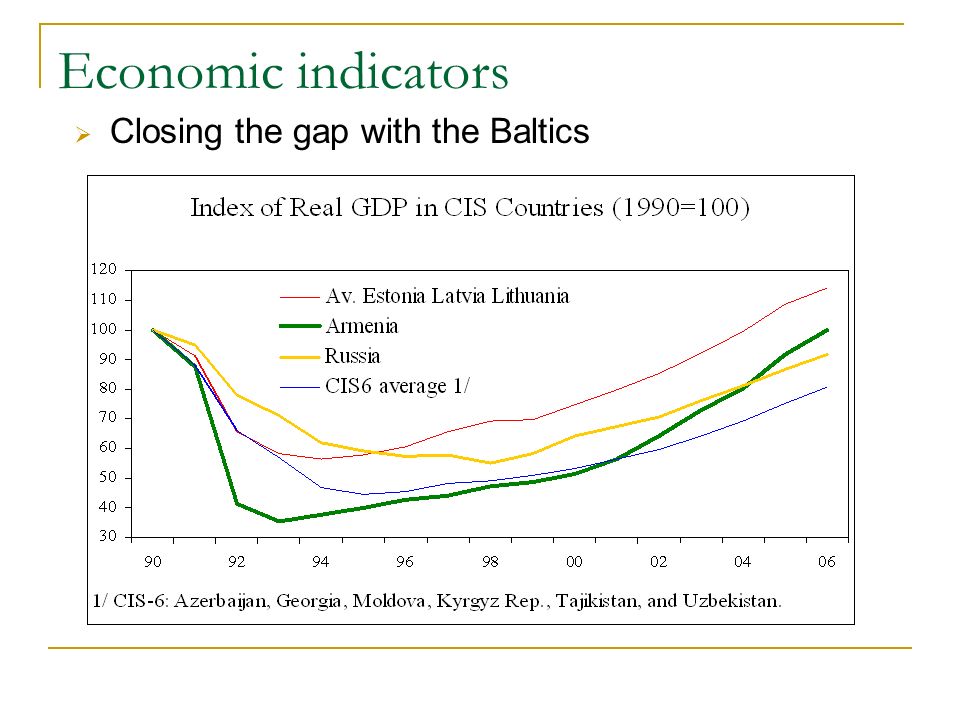 Economic indicators Closing the gap with the Baltics