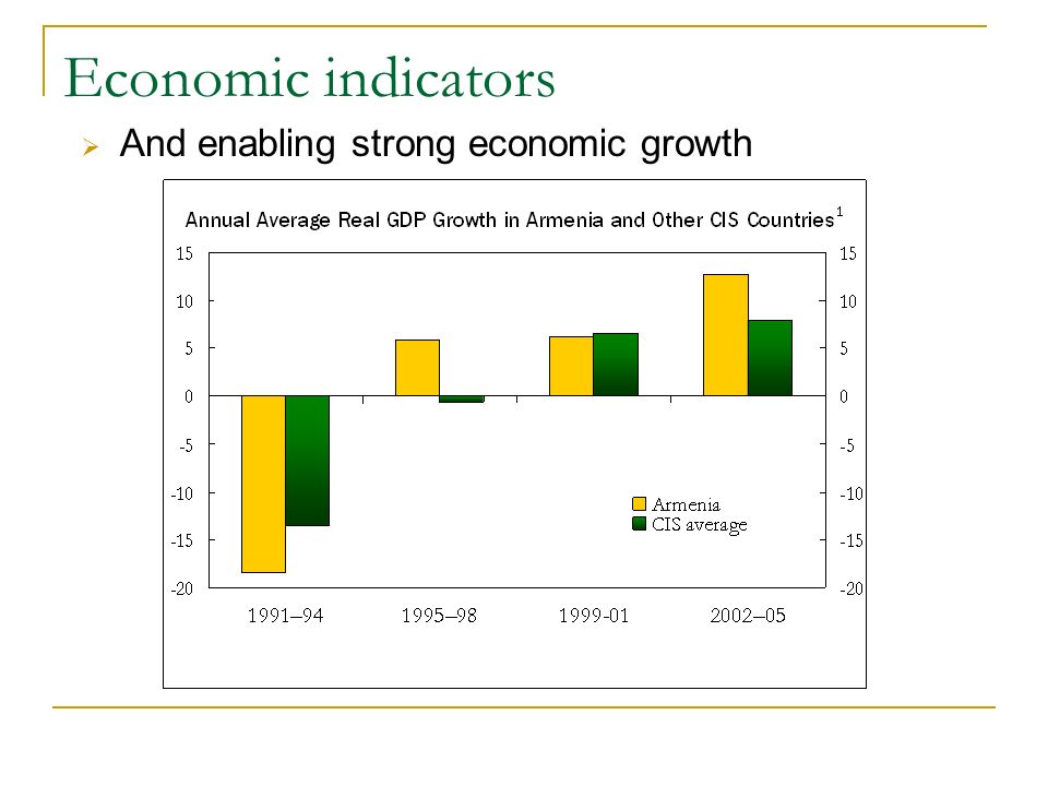 Economic indicators And enabling strong economic growth