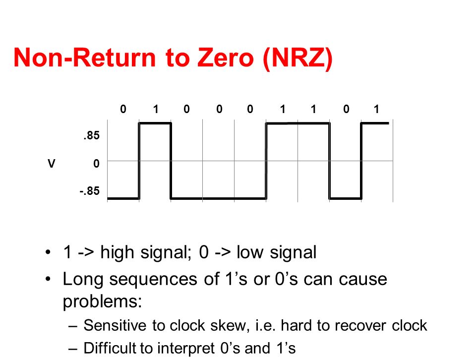 Non return to zero and return to zero ppt presentation
